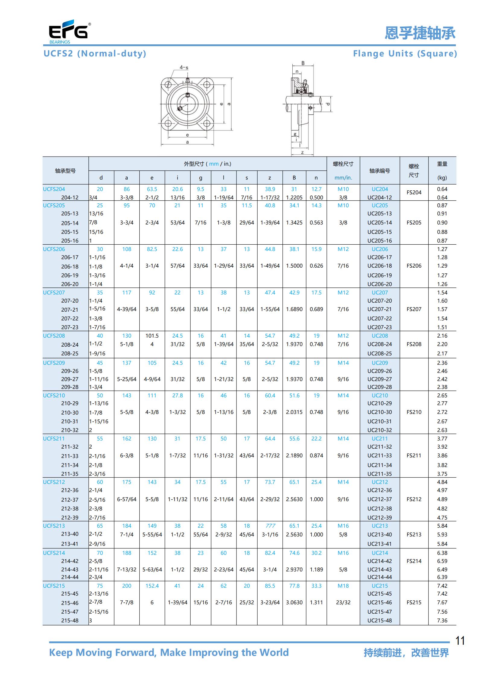 UCFS204 | 
204-12 | 
UCFS205 | 
205-13 | 
205-14 | 
205-15 | 
205-16 | 
UCFS206 | 
206-17 | 
206-18 | 
206-19 | 
206-20 | 
UCFS207 | 
207-20 | 
207-21 | 
207-22 | 
207-23 | 
UCFS208 | 
208-24 | 
208-25 | 
UCFS209 | 
209-26 | 
209-27 | 
209-28 | 
UCFS210 | 
210-29 | 
210-30 | 
210-31 | 
210-32 | 
UCFS211 | 
211-32 | 
211-33 | 
211-34 | 
211-35 | 
UCFS212 | 
212-36 | 
212-37 | 
212-38 | 
212-39 | 
UCFS213 | 
213-40 | 
213-41 | 
UCFS214 | 
214-42 | 
214-43 | 
214-44 | 
UCFS215 | 
215-45 | 
215-46 | 
215-47 | 
215-48 | 